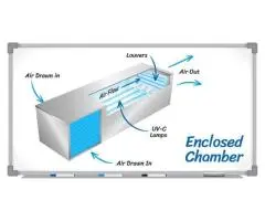 UV Air Purification System