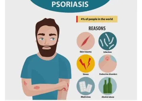 Ayurveda Consultation Sydney