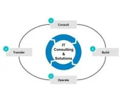 IT Consultant Melbourne | IT Consulting Melbourne | MCG Computer