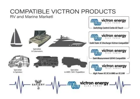 Caravan Solar Panels for Safe and Consistent Energy