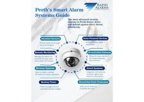 Best Home Alarm Systems in Perth: 2025 Guide | Rapid Alarms