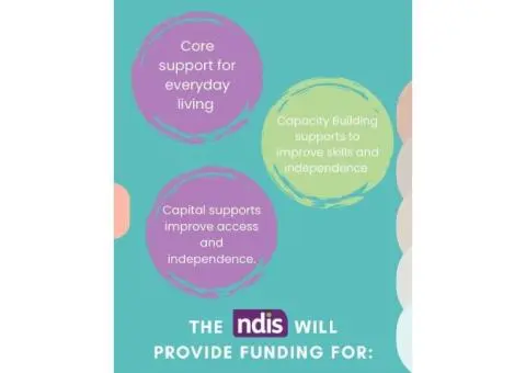 NDIS Respite Accommodation in Sydney – Tailored Care and Support - 16/29