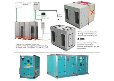 Air Handling Unit With VRF Condenser Supplier