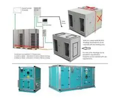 Air Handling Unit With VRF Condenser Supplier