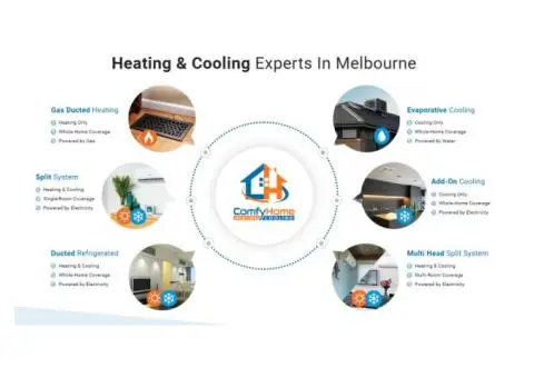 Finding the Right Heating and Cooling System for Melbourne Homes