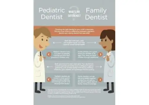 Avail Gentle Treatment for Tooth Abscess Child in Brisbane - 3/3