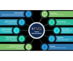 Insurance Valuations Services Melbourne | FVG Property