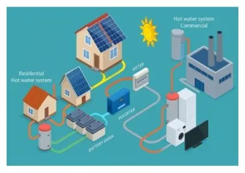 Efficient Solar Power Panels Installation Services