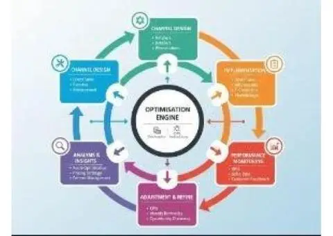 Distribution Channel Optimisation: Reaching Regional Australia Efficiently in 2026