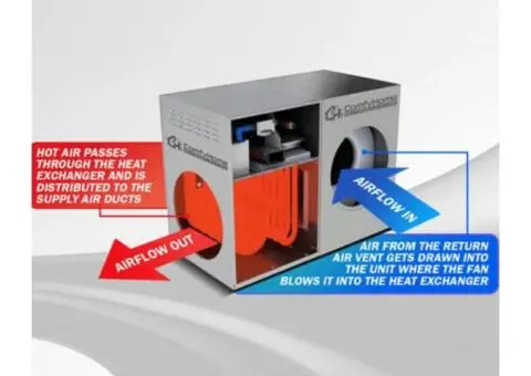 Ducted Heating Prices Melbourne | Gas Ducted Heating Melbourne | ComfyHome