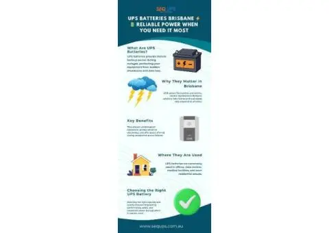 Ups Batteries Brisbane