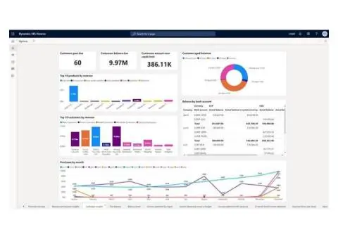 ERP for Financial Management