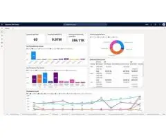 ERP for Financial Management