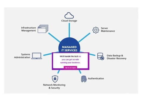 Best Managed Service Providers Melbourne – Call Today