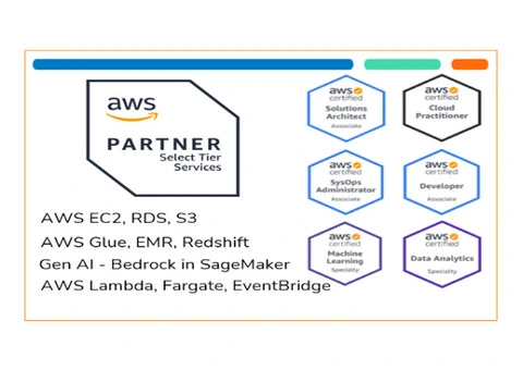 Reliable AWS Managed Services | 24/7 Support - 2/2