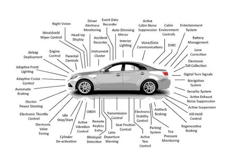 Auto Electrical Services That Fix the Real Problem