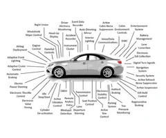 Auto Electrical Services That Fix the Real Problem