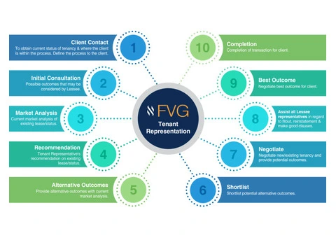 Smarter Leasing Strategies for Melbourne Property Owners: How to Maximise Rental Performance