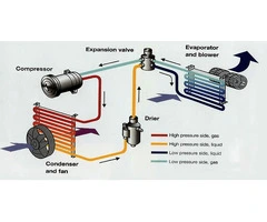 Quick and Efficient Air Conditioning Car Repair Solutions