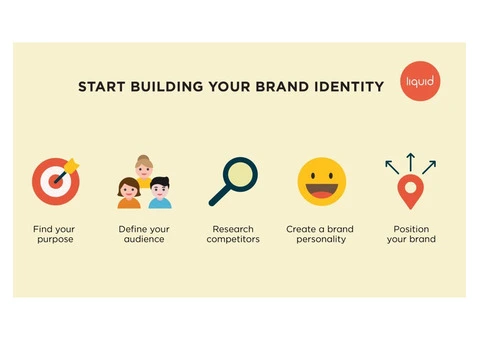 Build a Strong Brand Identity in Melbourne | Liquid Creativity