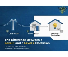 Level 1 vs Level 2 Electricians Explained in Australia