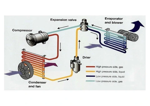 Stay Cool with Reliable Car Air Conditioning Repairs in Melbourne