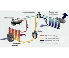 Stay Cool with Reliable Car Air Conditioning Repairs in Melbourne
