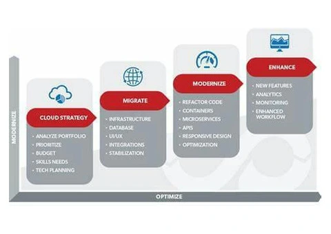 Dynamics 365 CRM Services Sydney | Strengthen Customer Relationships - 1/3