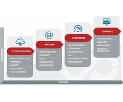 Dynamics 365 CRM Services Sydney | Strengthen Customer Relationships
