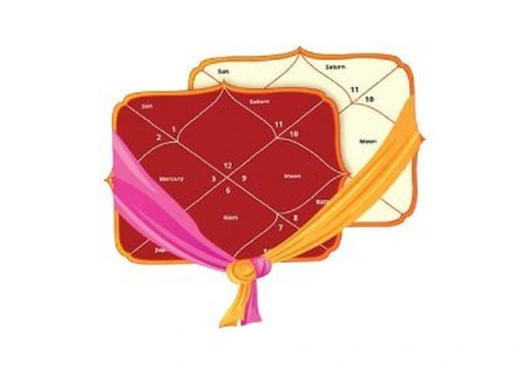 Kundali Prediction with Remedies
