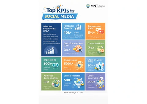 Trusted SEO Services in Melbourne – MNT Digital - 2/10