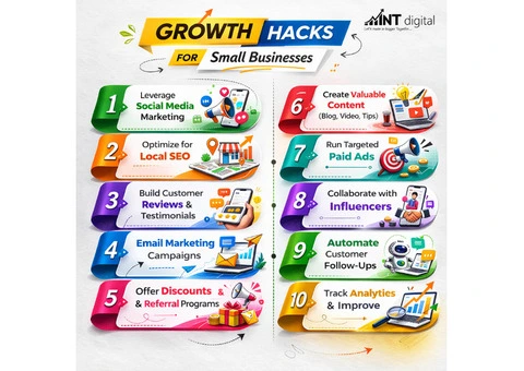 Trusted SEO Services in Melbourne – MNT Digital - 5/10
