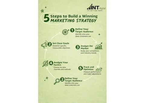 Trusted SEO Services in Melbourne – MNT Digital - 10/10