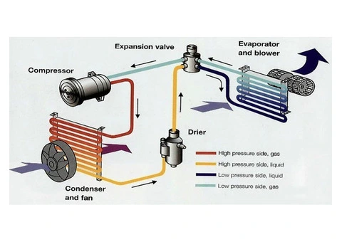 Air Conditioning Servicing Melbourne for Comfortable Driving