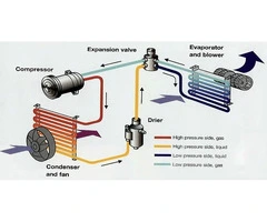 Air Conditioning Servicing Melbourne for Comfortable Driving
