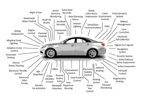 Auto Electrical Services for Reliable Vehicle Performance