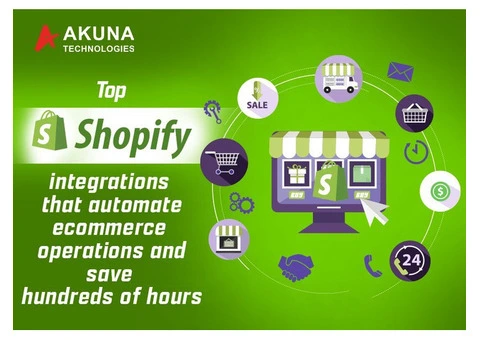 Know about shpopify integrations that automate ecommerce operations and save hundreds of hours