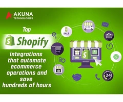 Know about shpopify integrations that automate ecommerce operations and save hundreds of hours