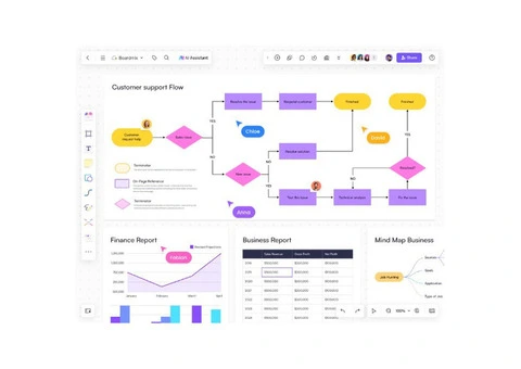 AI Whiteboard for Team Collaboration, Brainstorming, and Productivity - 2/2