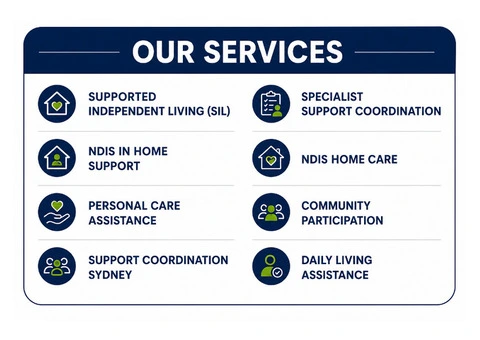 Supported Independent Living and Personalised NDIS Care - 2/2