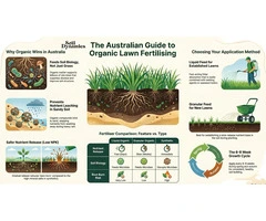 Why Choose Organic Fertiliser Australia for Healthier Gardens?