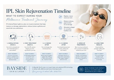 Your IPL Skin Rejuvenation Journey in Melbourne Starts Here