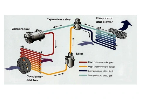 Stay Cool With Trusted Air Conditioning Servicing in Melbourne