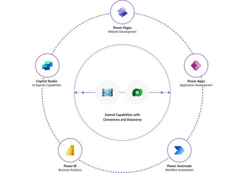 Power Platform Development Solutions Sydney for Connected Workplaces - 4/5
