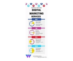 Digital marketing Perth | SEO company Perth |  Digital marketing agency Perth | Webixels