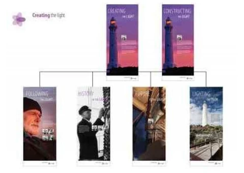 Get Sustainability Report Design - 2/2