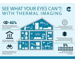 Building Inspections in Perth by Choice Building Inspections