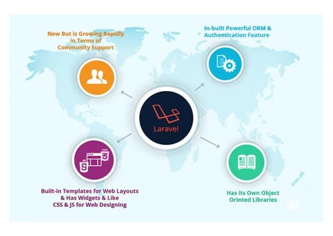 Hire Laravel Developer@ $18/hr