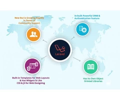 Hire Laravel Developer@ $18/hr