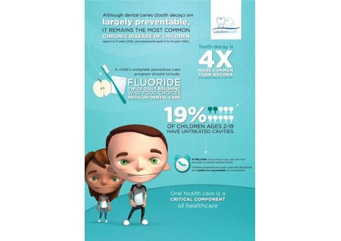 Wisdom tooth extraction cost | Wisdom teeth dentist Sydney - 3/4